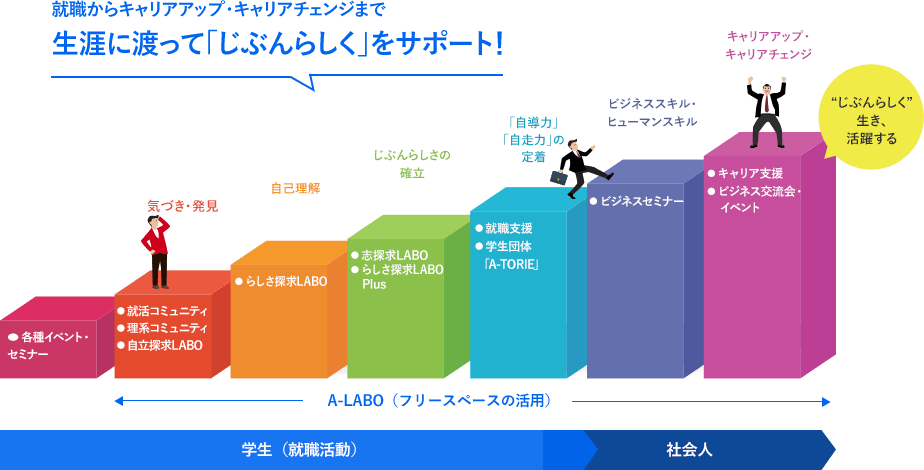 Web会社説明会 22年新卒採用 セントラルエンジニアリング株式会社